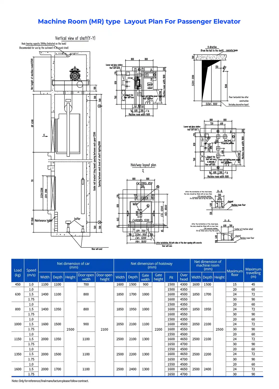 Layout Drawings: